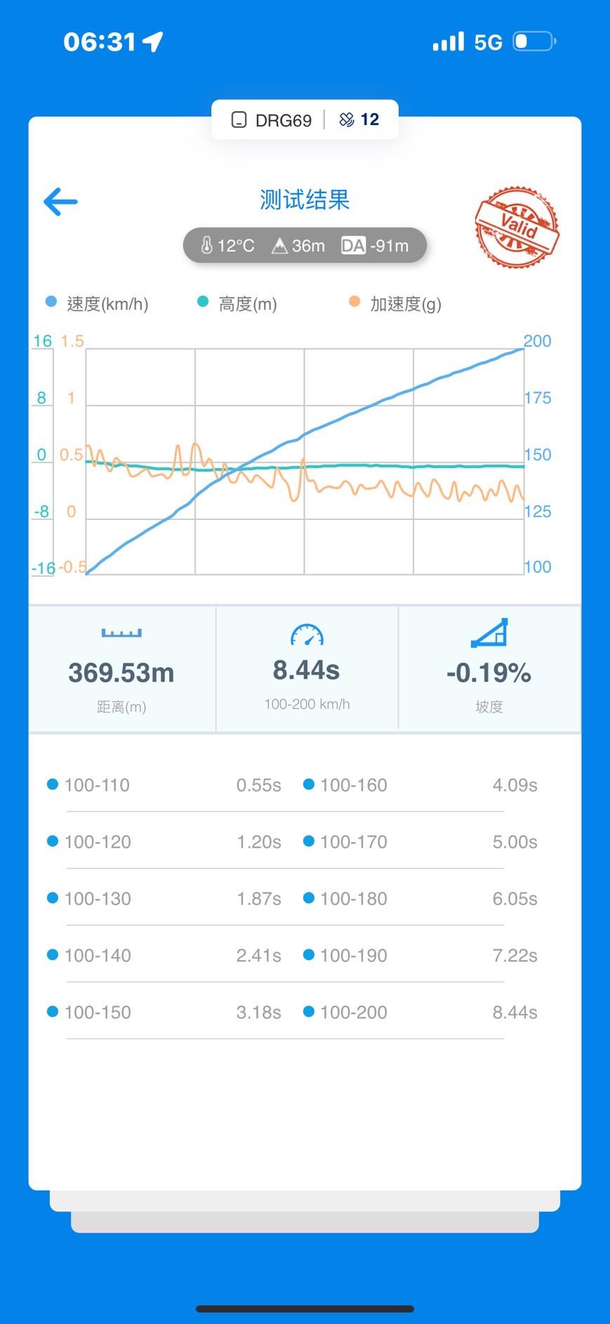 B48 Custom Tune (Gen 1 & Gen 2)