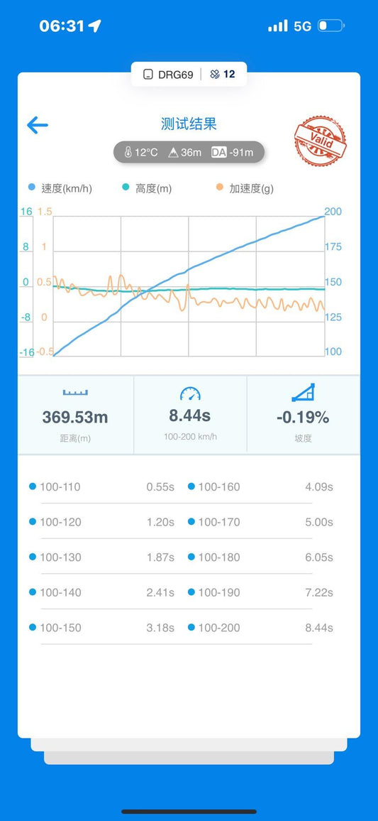 B48 Custom Tune (Gen 1 & Gen 2)