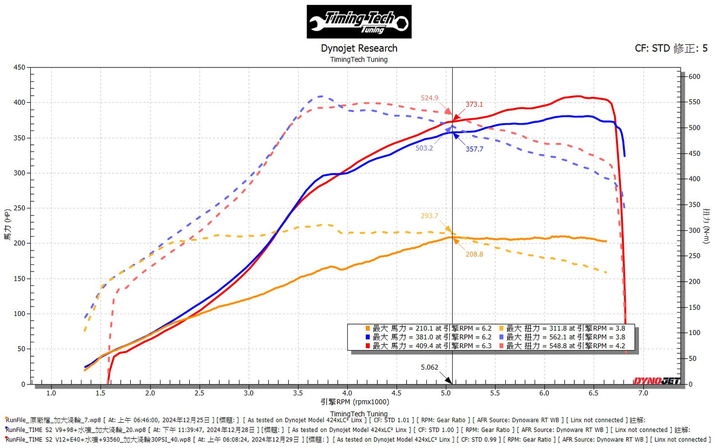 B48 Custom Tune (Gen 1 & Gen 2)