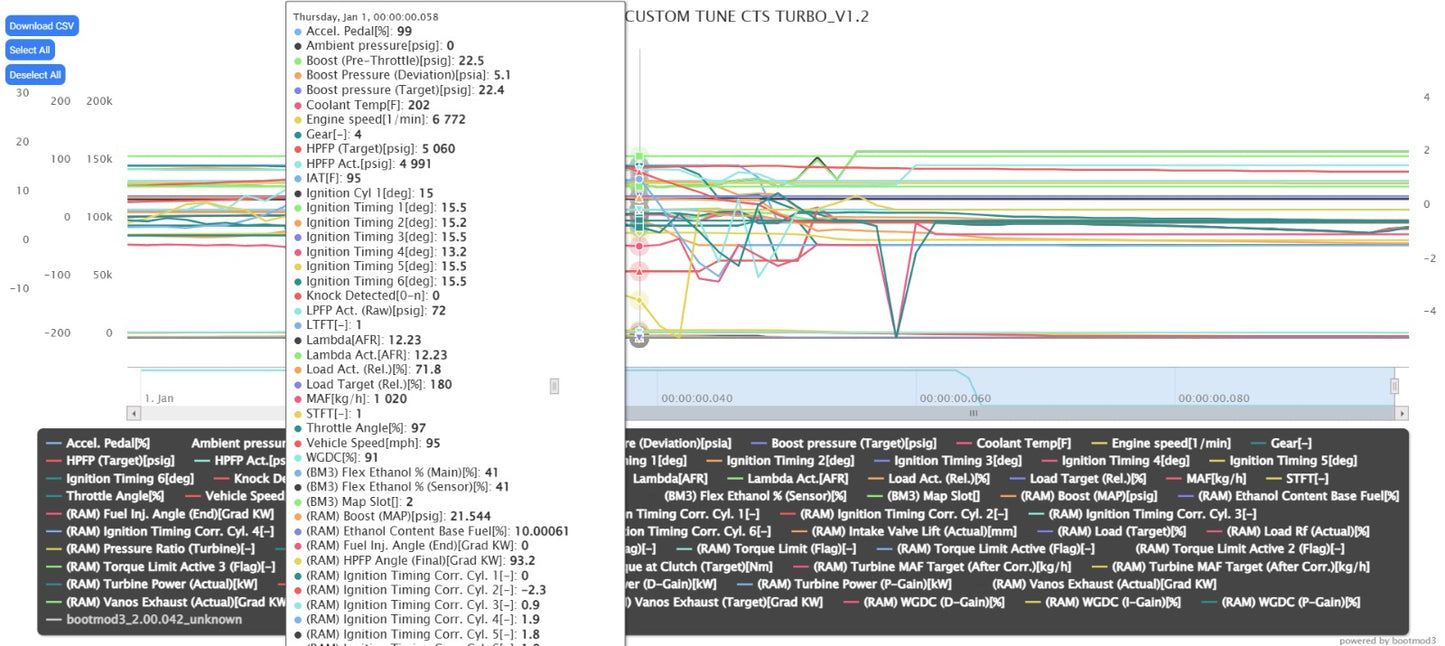 B58 Custom Tune (Gen 1 & Gen 2)