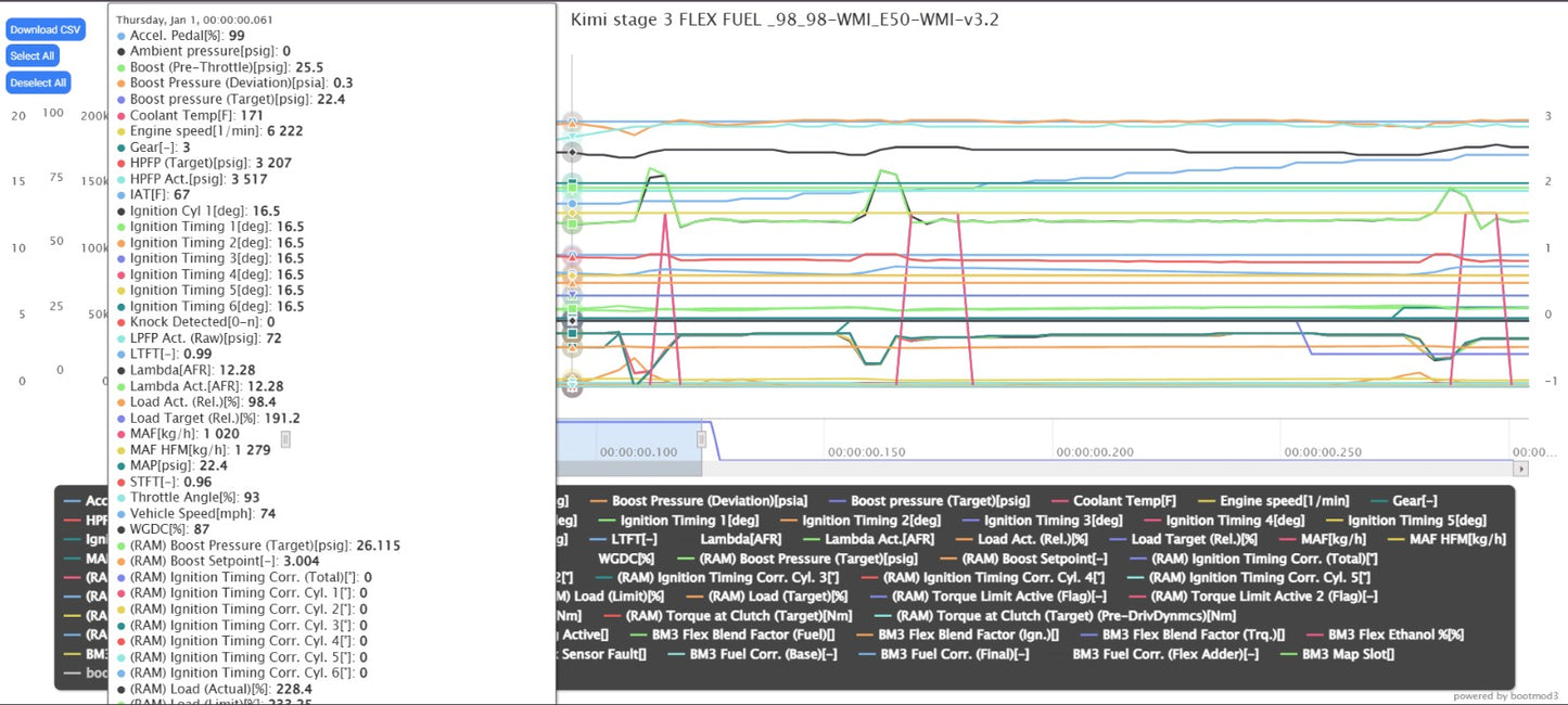 B58 Custom Tune (Gen 1 & Gen 2)