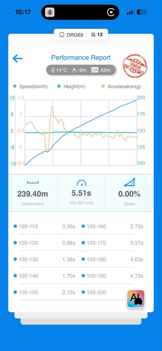 B58 Custom Tune (Gen 1 & Gen 2)