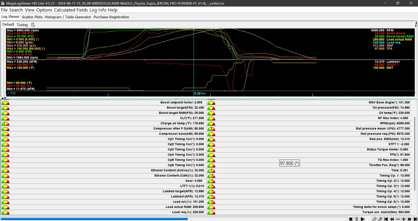 B58 Custom Tune (Gen 1 & Gen 2)