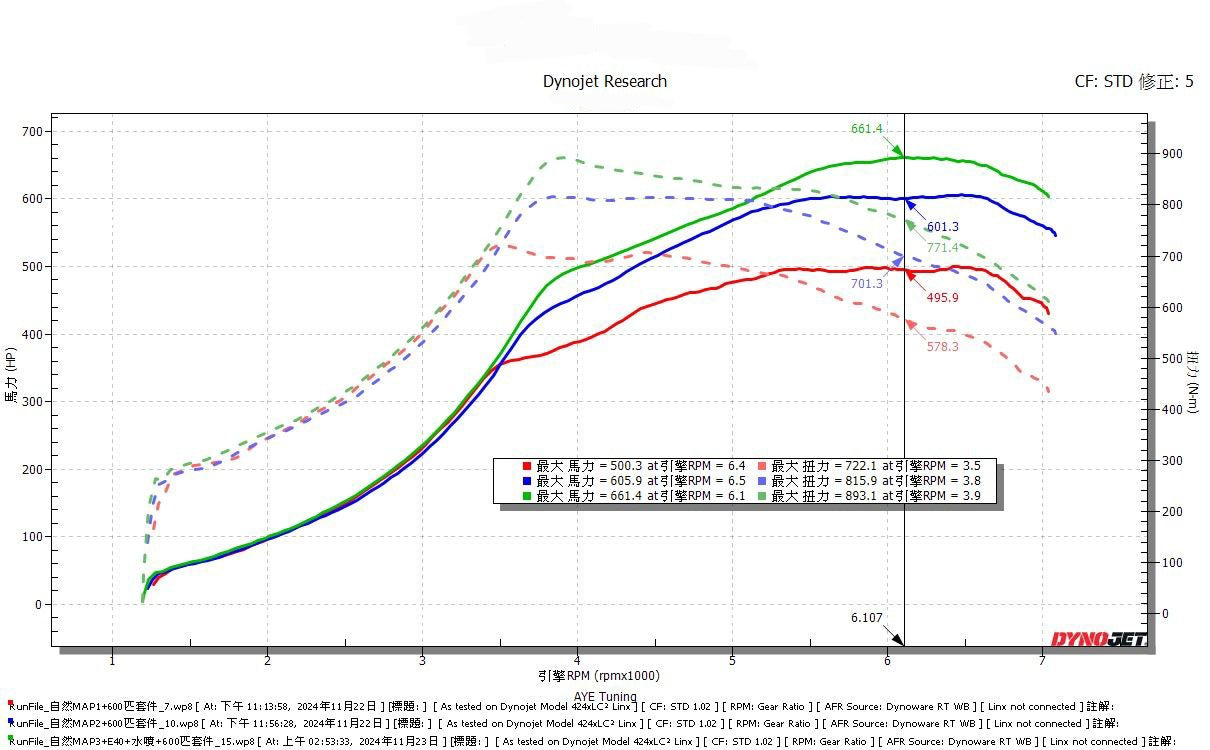 B58 Custom Tune (Gen 1 & Gen 2)