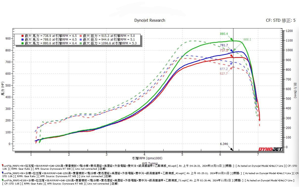 B58 Custom Tune (Gen 1 & Gen 2)