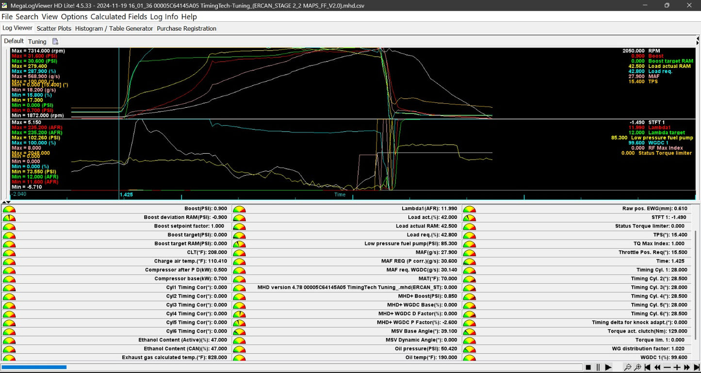 Log Review for final touches