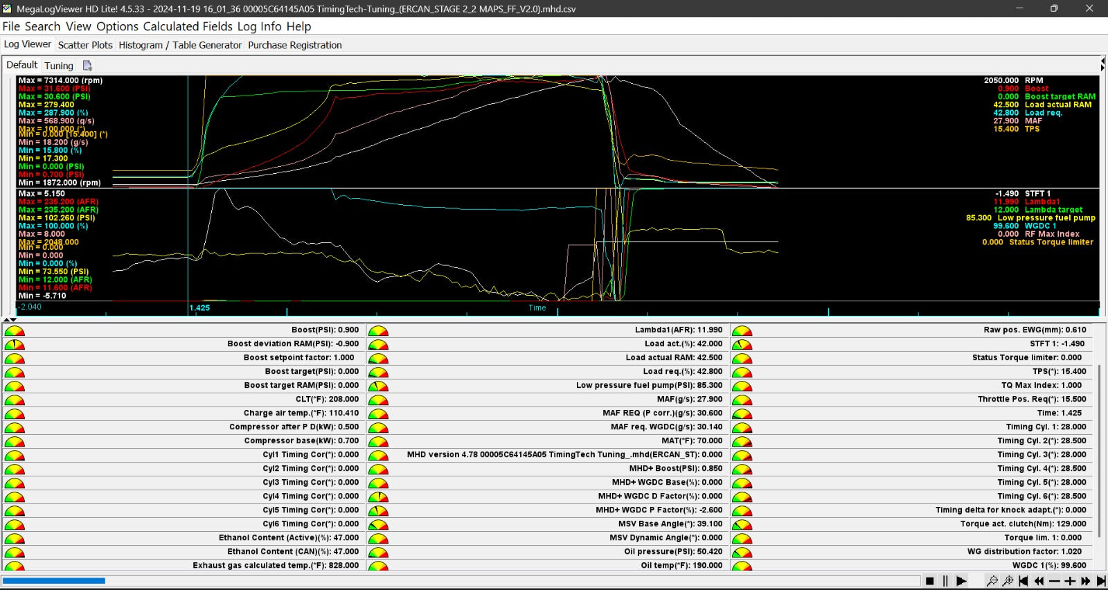 Log Review for final touches