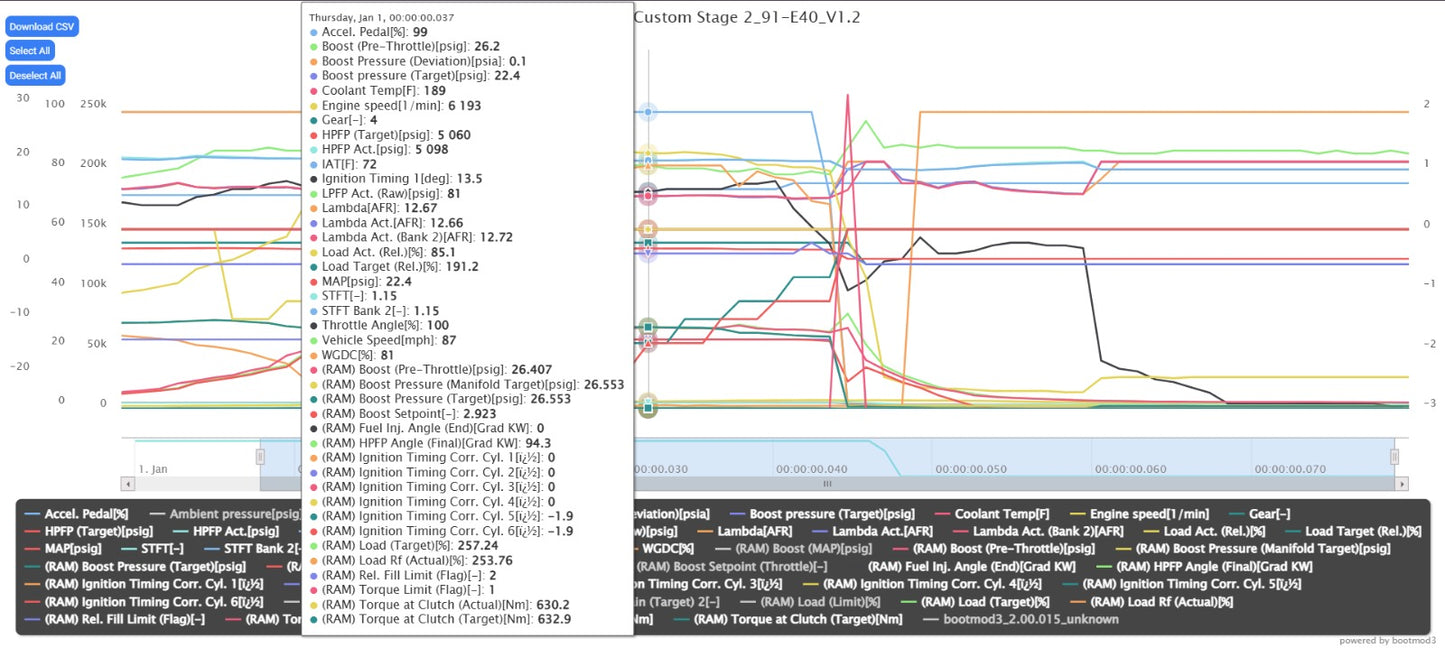 Second Revision, dialing fueling before pushing higher