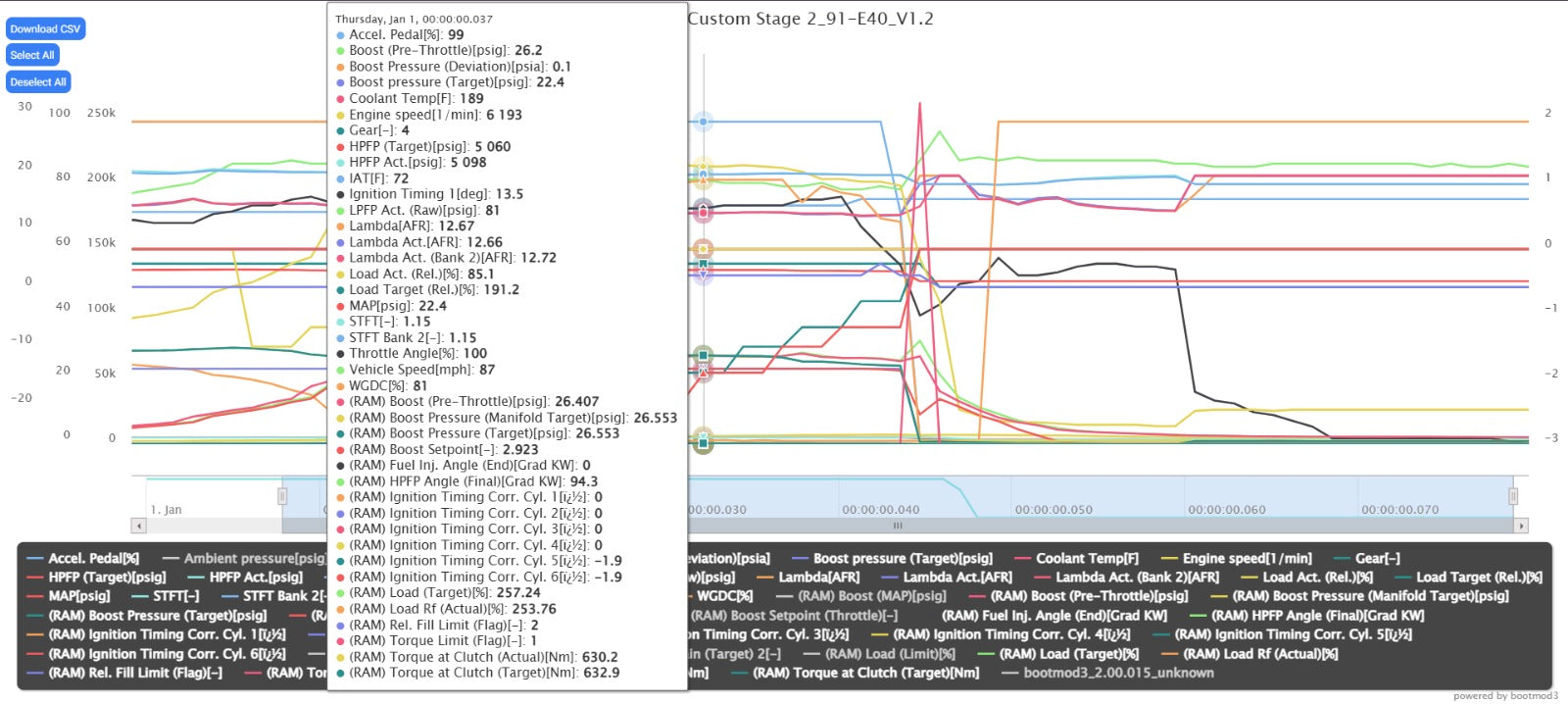 Second Revision, dialing fueling before pushing higher