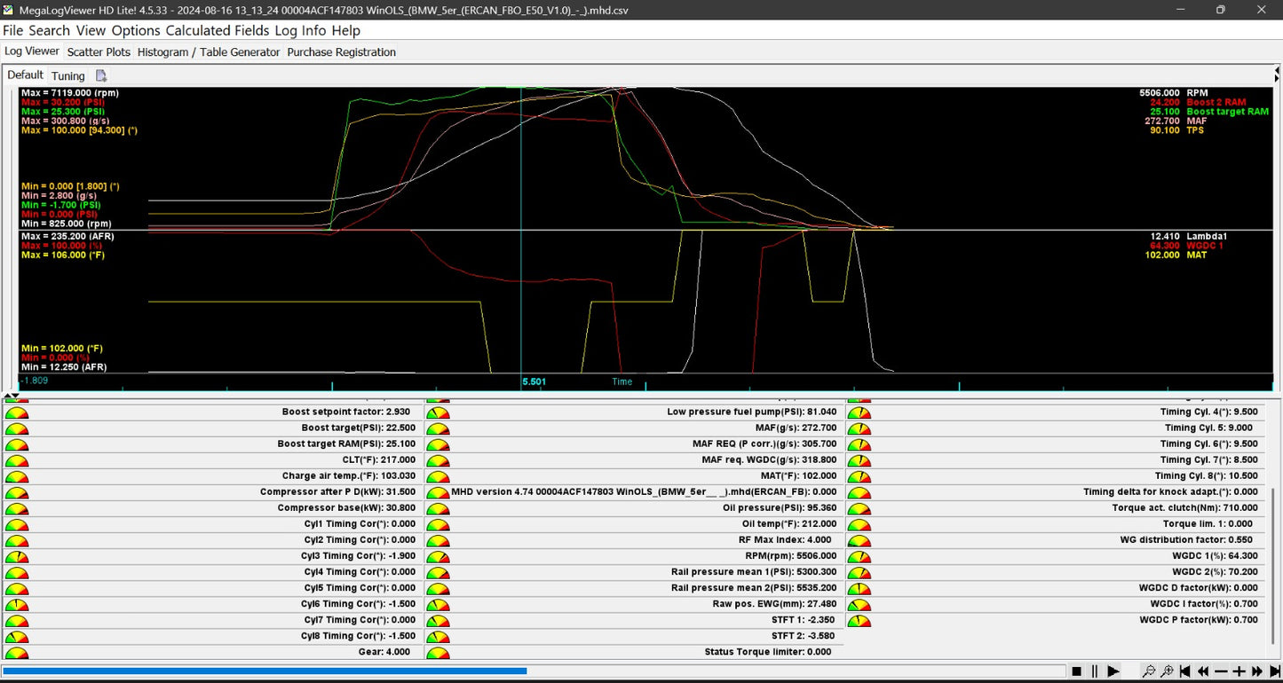 S63 / S68 Custom Tune